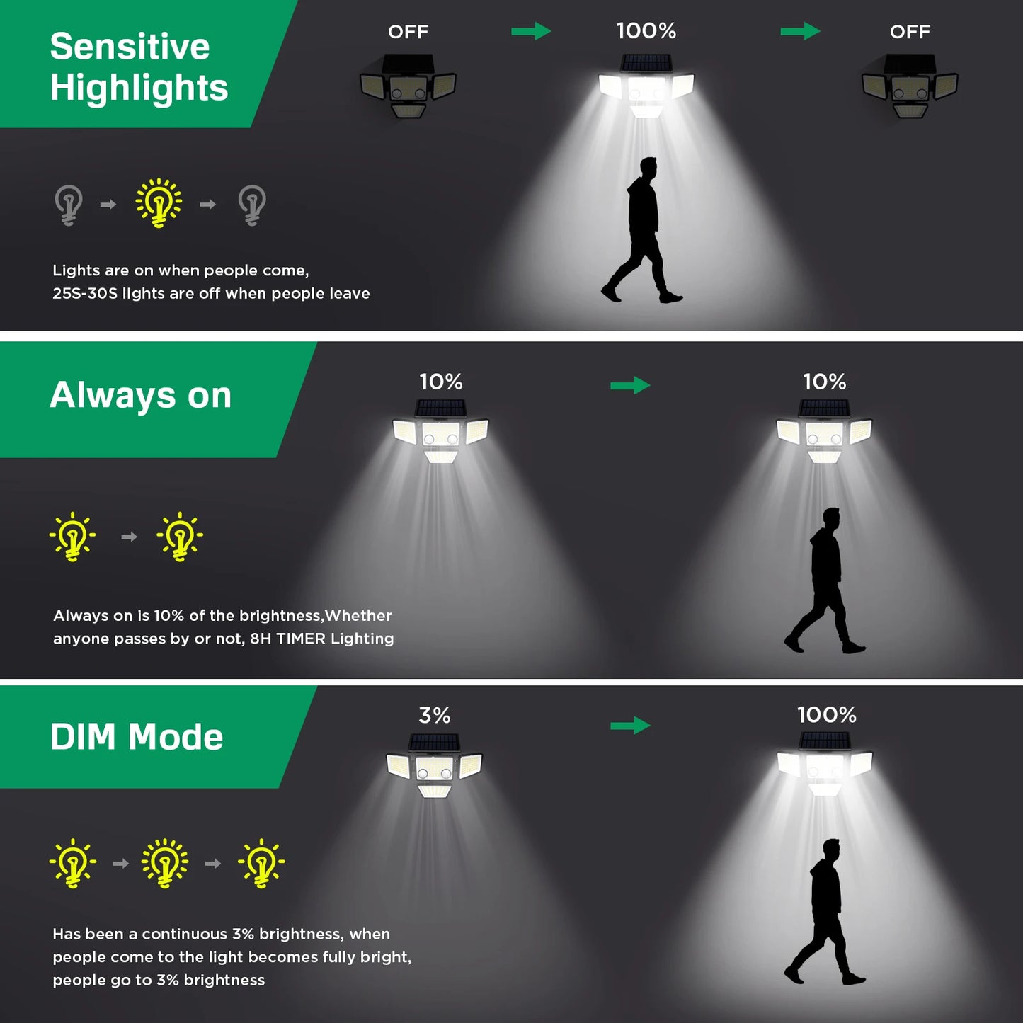 2 Pack Solar Lights With Motion Sensor