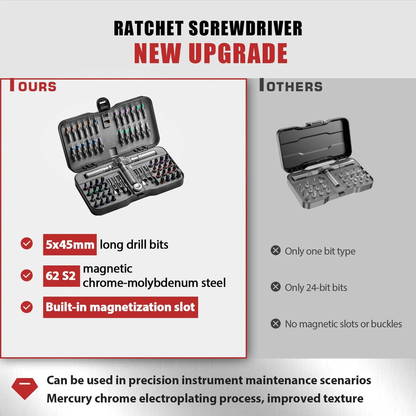 Multifunction Ratchet Screwdriver Set